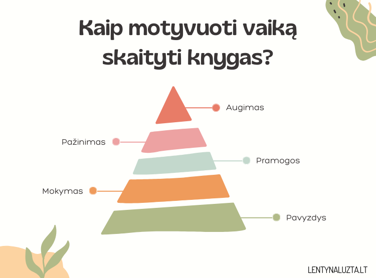Kaip motyvuoti vaiką skaityti knygas? 5 Praktiniai patarimai